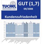 AC-Tech-News-Kundenzufriedenheit